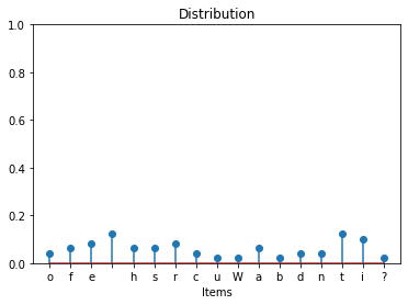 ../_images/Dictionaries and Sets_35_0.png